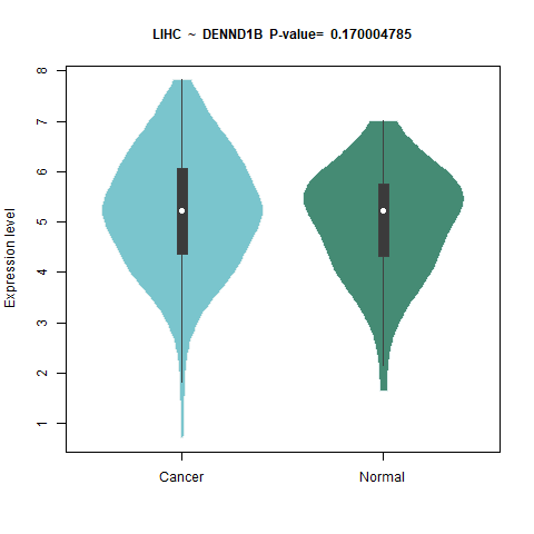 DENND1B _LIHC.png